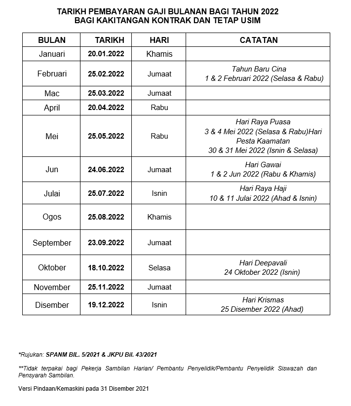 Jadual Tuntutan Dan Bayaran Gaji – JABATAN BENDAHARI USIM