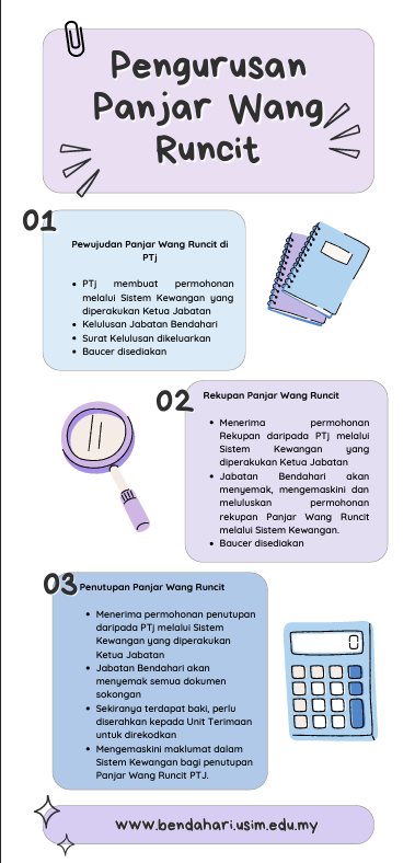 Infografik Kewangan Jabatan Bendahari Usim